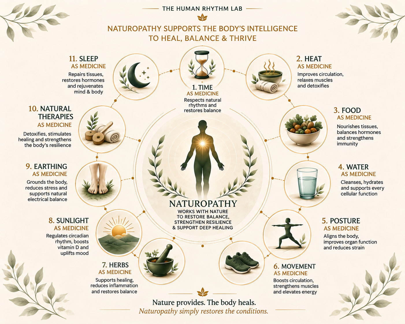 The eleven medicines of nature used as medicine: sunlight, air, water, earth, food, movement, rest, fasting, stillness, connection and purpose